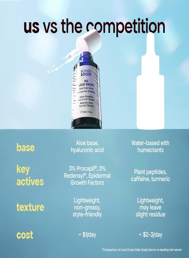 BondiBoost HG Lock Drops Daily Hair Serum (60ML) – Non-Greasy, Reduces Hair Thinning, Stimulates Scalp, Supports Thicker Fuller Hair – Vegan, Color-Safe, Lightweight for All Hair Types & Textures - Image 5